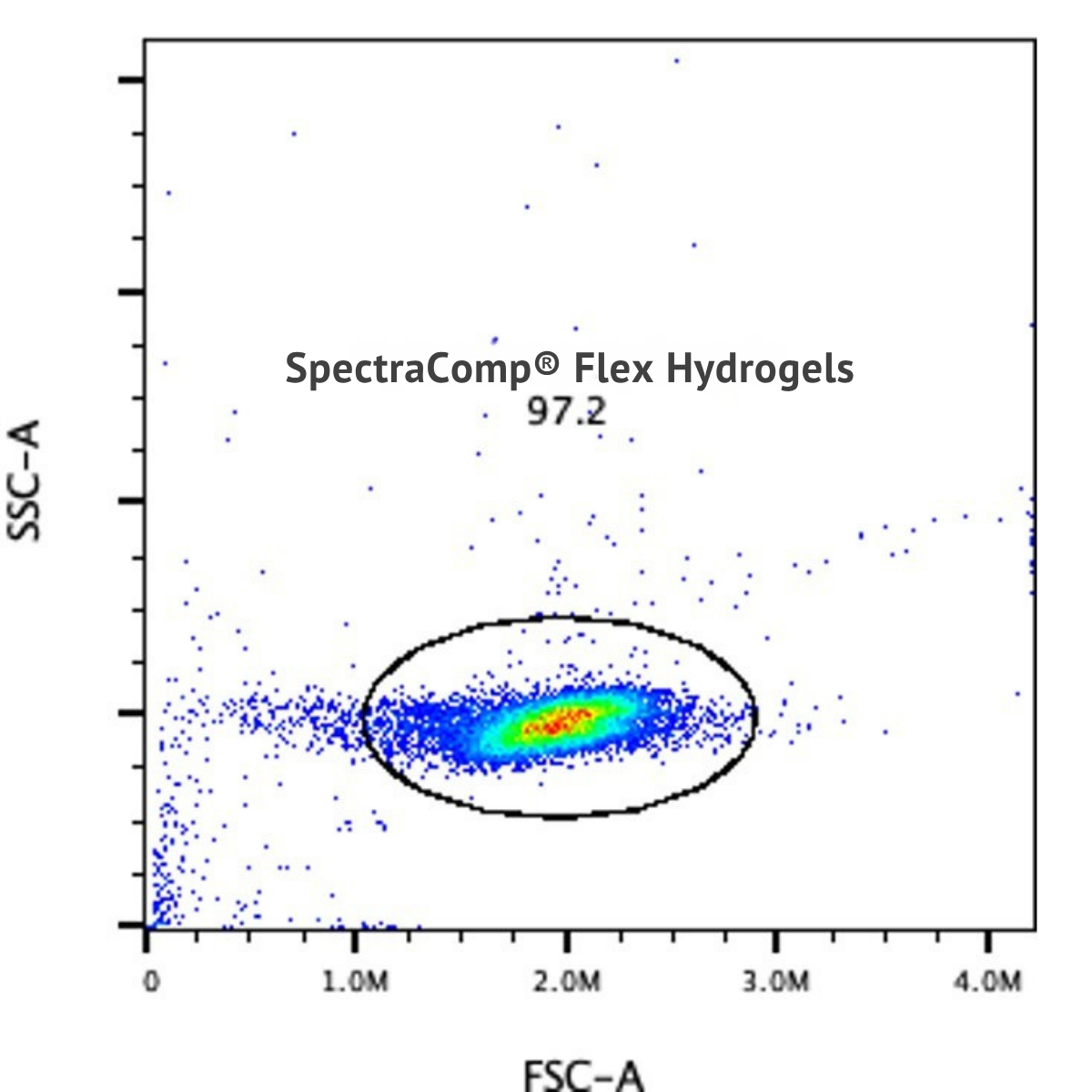 SpectraComp® Flex – Slingshot Bio