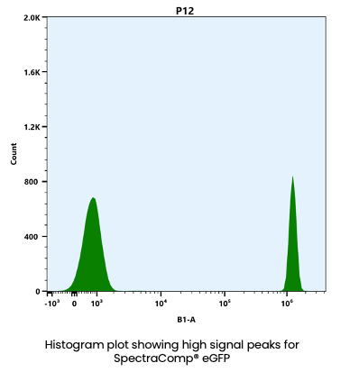 SpectraComp® eGFP