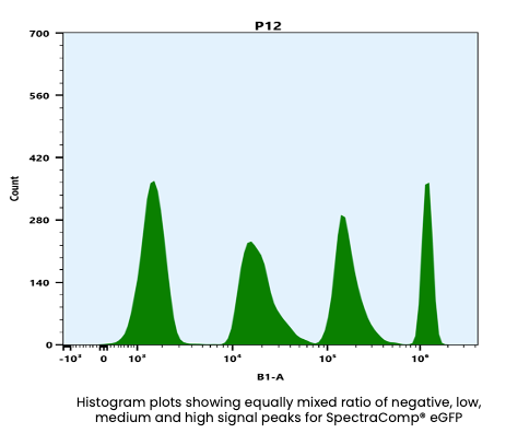 SpectraComp® eGFP