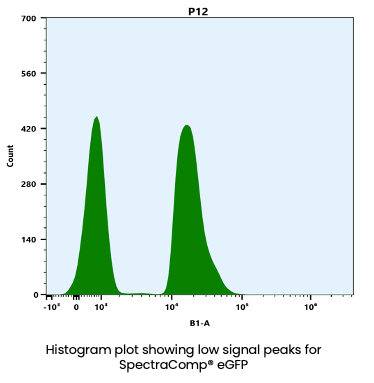 SpectraComp® eGFP