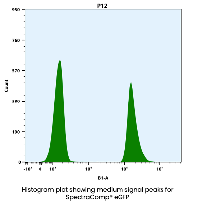 SpectraComp® eGFP