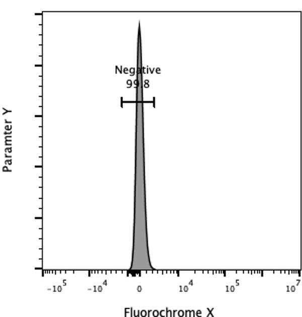 Negative population of HyParComp