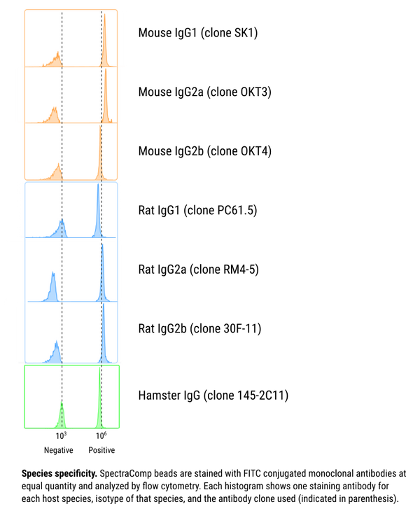SpectraComp®
