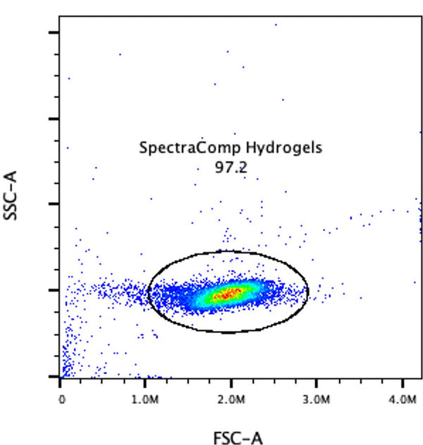 SpectraComp®