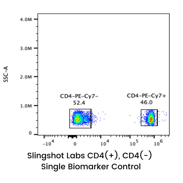 CD4(+), CD4(-) Single Biomarker Control