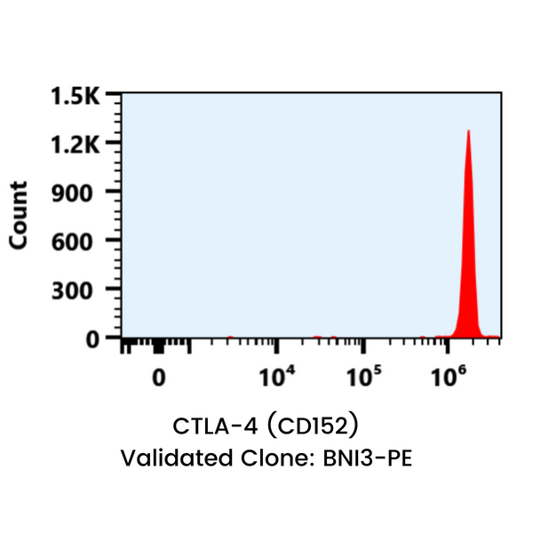 Slingshot Labs Single Biomarkers