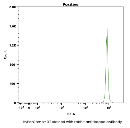 HyParComp™ XT stained with rabbit anti-kappa antibody