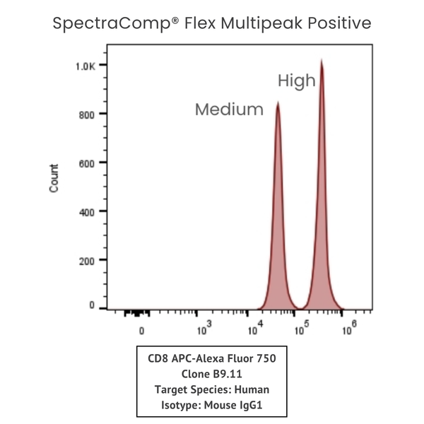 SpectraComp® Flex Multipeak