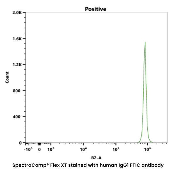SpectraComp® Flex XT