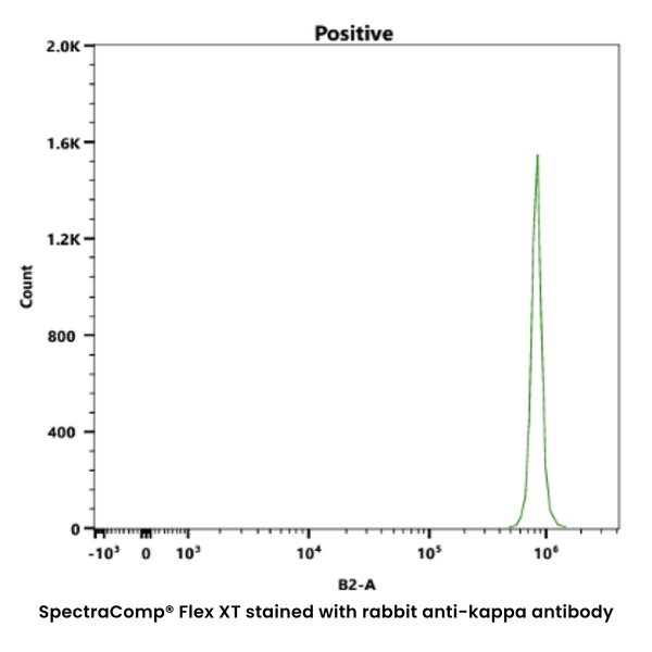 SpectraComp® Flex XT
