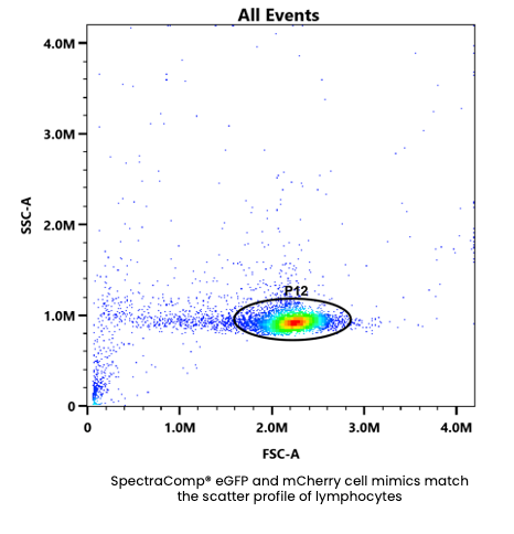 SpectraComp® eGFP