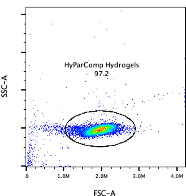 Scatter profile of HyParComp