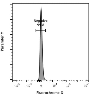 Negative population of HyParComp