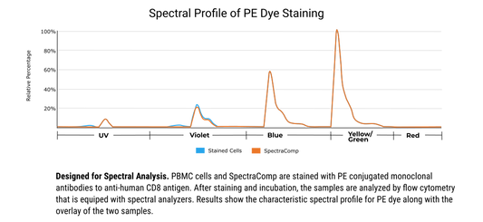 SpectraComp®