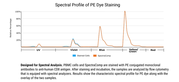 SpectraComp®