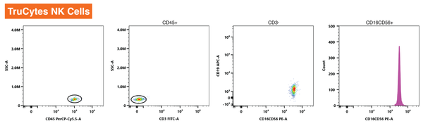 TruCytes™ NK-Cell CD16/56+ Mimics
